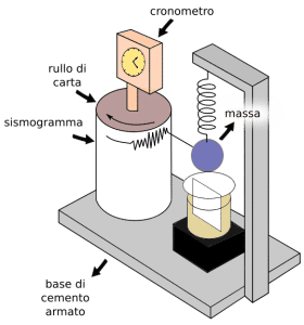 Esquema de sismografo