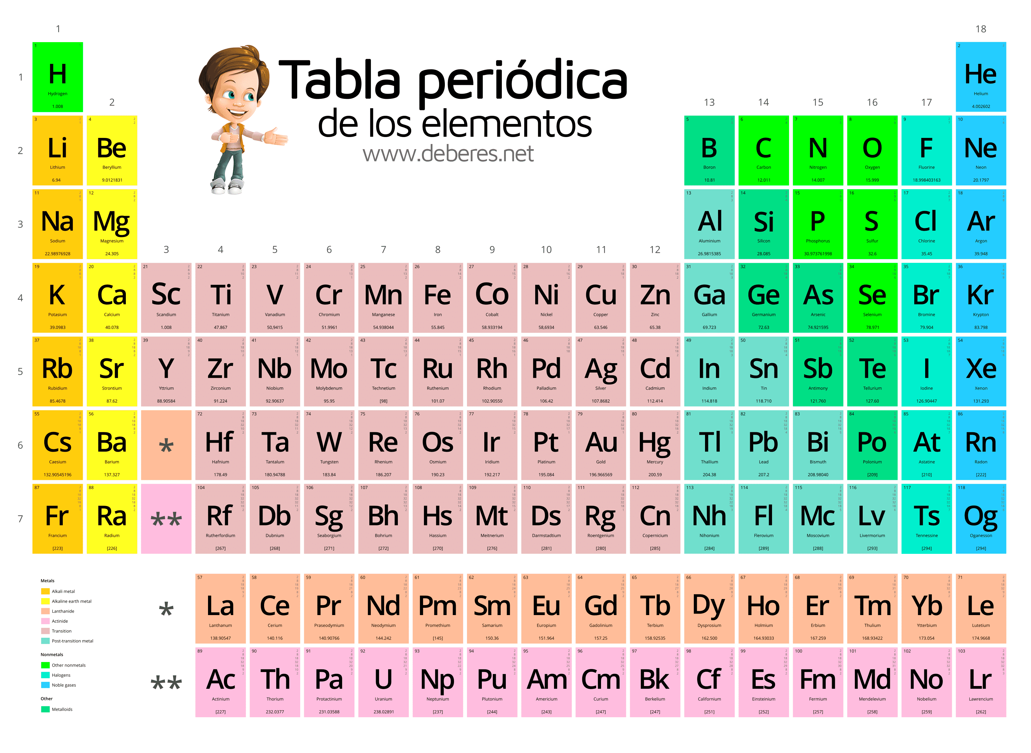 Tabla Periodica De Los Elementos Para Imprimir 0306