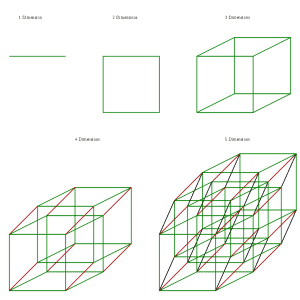 cuantas dimensiones hay